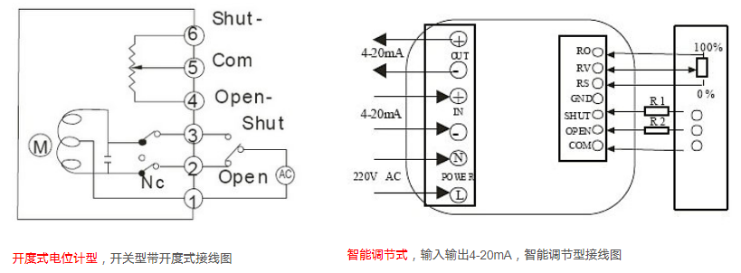 草莓视频下载APP閥門接線方式